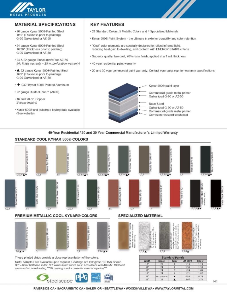 construction project submittal